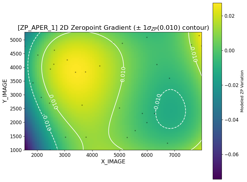 ../_images/example_photometriccalibration_10_3.png