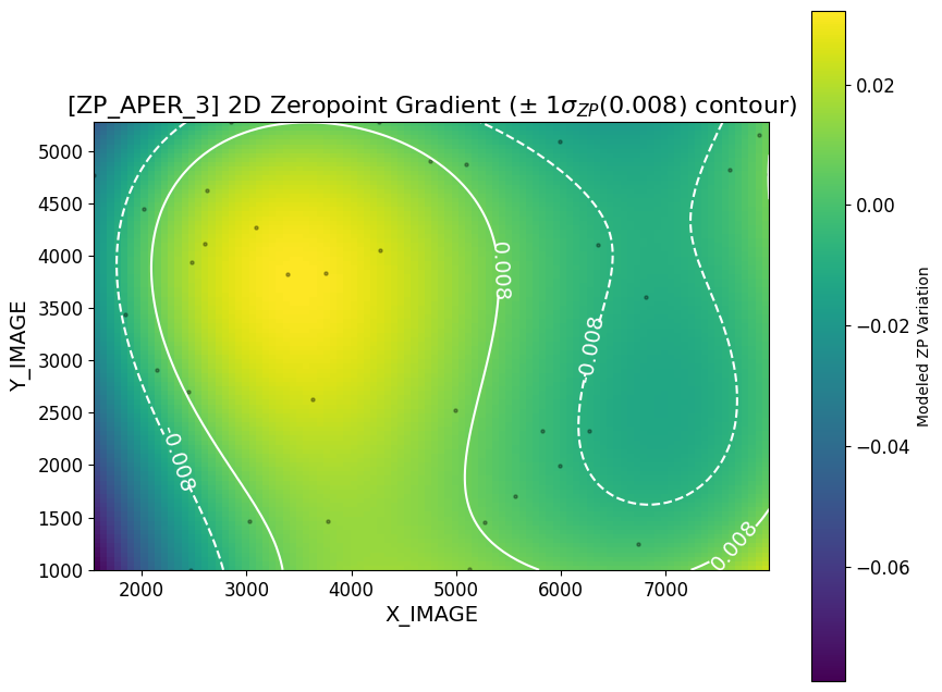 ../_images/example_photometriccalibration_10_5.png