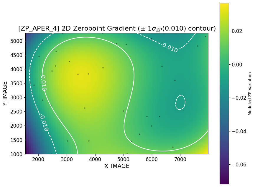 ../_images/example_photometriccalibration_10_6.png
