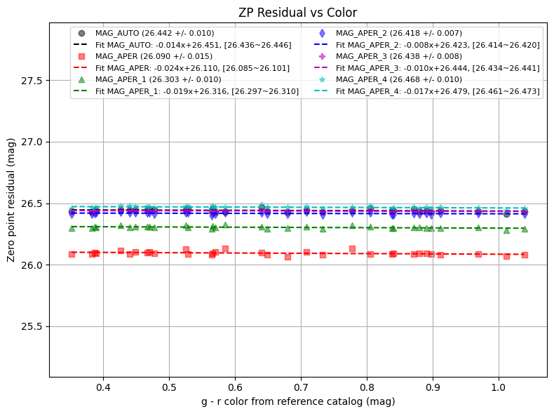 ../_images/example_photometriccalibration_10_8.png